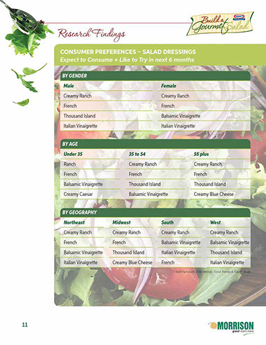 Build a Gourmet Salad Café´ Manager’s Guide design – page 11