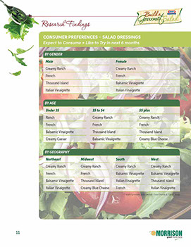 Build a Gourmet Salad Café´ Manager’s Guide – page 11