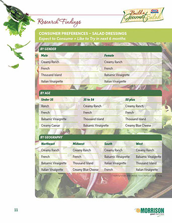 Build a Gourmet Salad Café´ Manager’s Guide – page 11