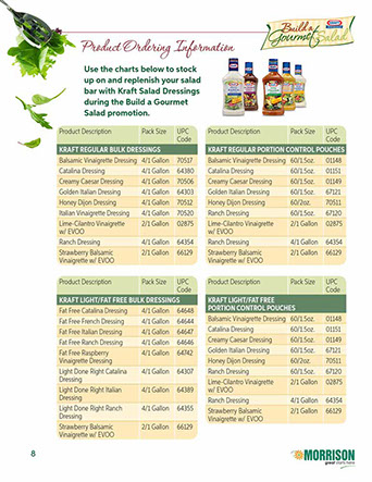 Build a Gourmet Salad Café´ Manager’s Guide – page 8